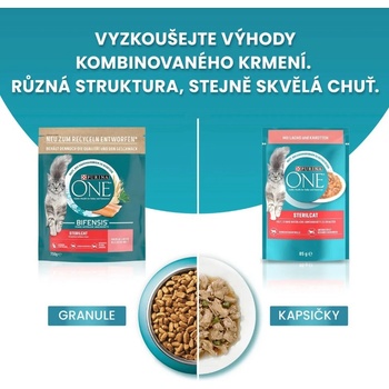 Purina One Bifensis Sterilcat kura 0,8 kg