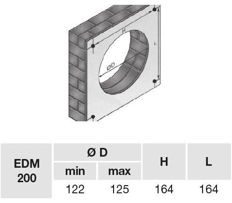 Soler & Palau EDM 200 TZ