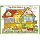 Karta Unser House