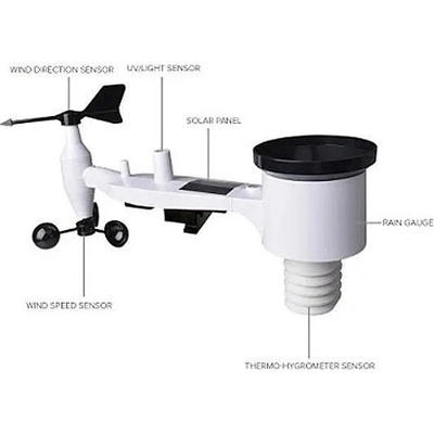 Meteostanice HADEX WS69