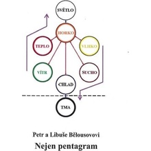 Nejen pentagram - Petr Bělousov