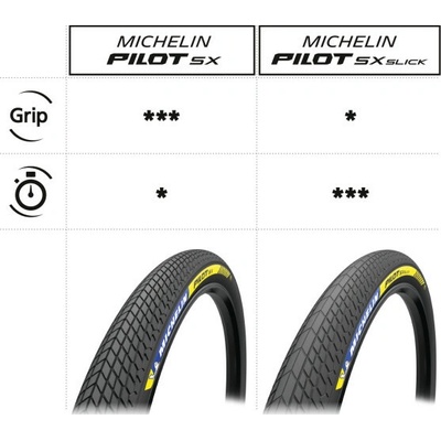 Michelin Pilot SX 20x1.50 skládací
