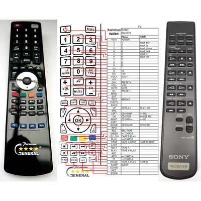 GENERAL SONY RM-U265 - съвместимо дистанционно управление на марката General (RM-U265)