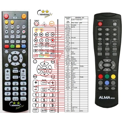 GENERAL EVOLVEO T1500DVB-T - съвместимо дистанционно управление на марката General (T1500DVB-T)