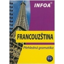 Franczouština