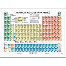 Periodická soustava prvků –