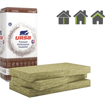 URSA СТЪКЛЕНА МИНЕРАЛНА ВАТА terra plus 68Р 1250х600х50 УРСА (2082258)