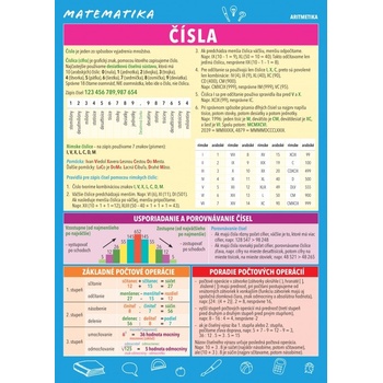 Matematika Čísla