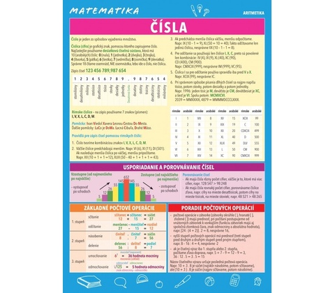 Matematika Čísla