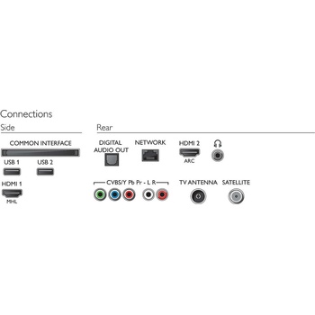 Philips 32PFS5803
