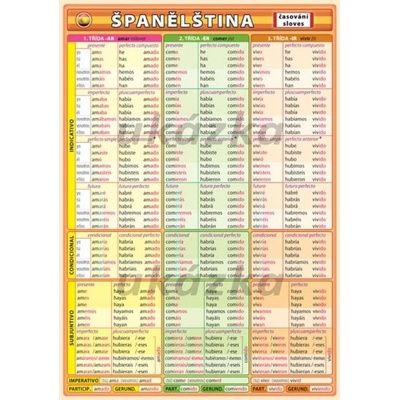 Španělština - Časování sloves