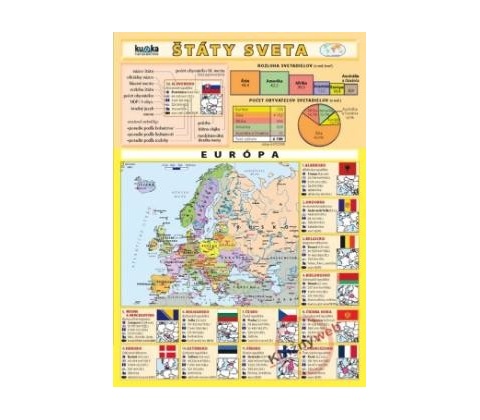 Štáty sveta