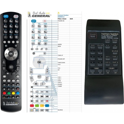 Dálkový ovladač General Harman Kardon HK990VXI, HK880VXI – Hledejceny.cz