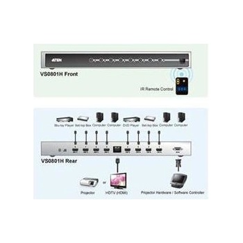 Aten VS-0801H HDMI prepínač 8 port