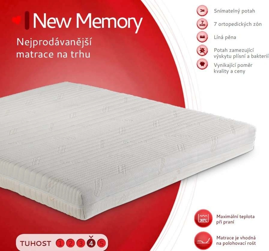 PerDormire New Memory