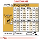 Granule pre psov Royal Canin Dalmatin 12 kg