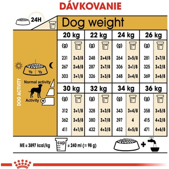 Royal Canin Dalmatin 12 kg