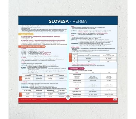 Slovesa - Nástěnná mapa do třídy