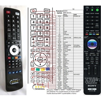 GENERAL SONY RMT-B101A - съвместимо дистанционно управление на марката General (RMT-B101A)