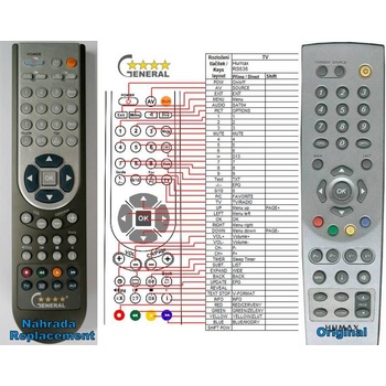 GENERAL HUMAX RS-636E - съвместимо дистанционно управление на марката General (RS-636E)