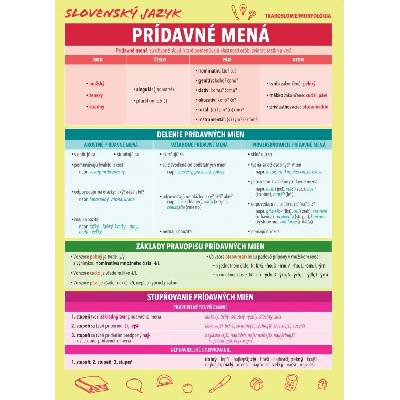 Slovenský jazyk – Prídavné mená
