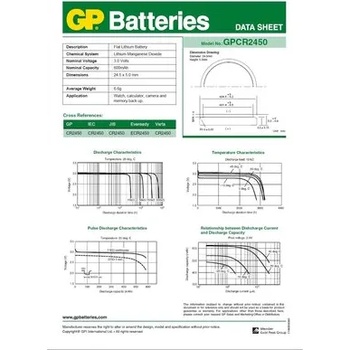 GP Batteries Бутонна батерия литиева gp cr-2450 3v 5 бр. в блистер / цена за 1 бр. / gp (gp-bl-cr2450-2u5)