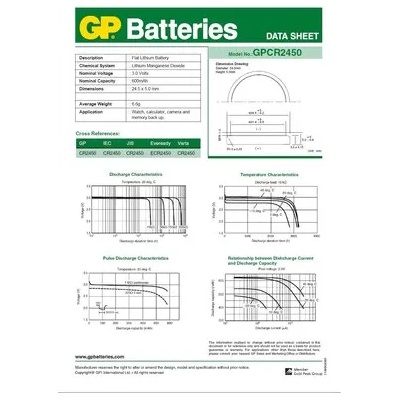 GP Batteries Бутонна батерия литиева gp cr-2450 3v 5 бр. в блистер / цена за 1 бр. / gp (gp-bl-cr2450-2u5)