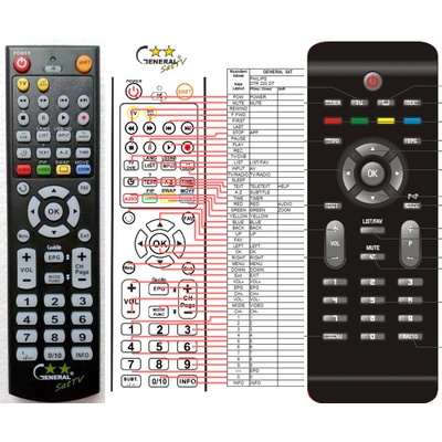 Diaľkový ovládač Philips 821124862601