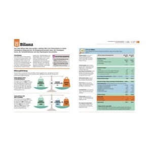 #dkinfografik. BWL einfach erklärt | Philippa, Alexandra, Joey, Martina (ISBN: 9783831046591)