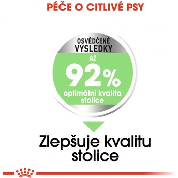 Royal Canin Mini Digestive Care 1 kg