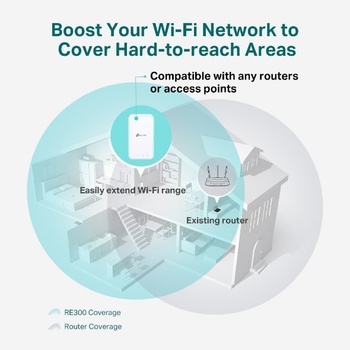 TP-LINK TL-RE300