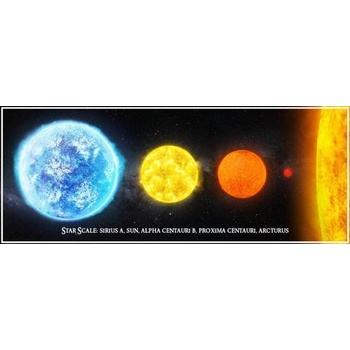 (C) 3D panoráma Star Scale