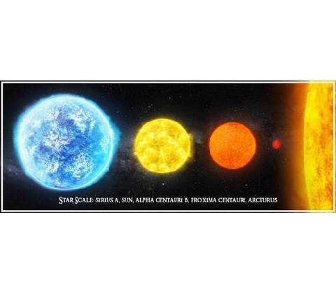 (C) 3D panoráma Star Scale