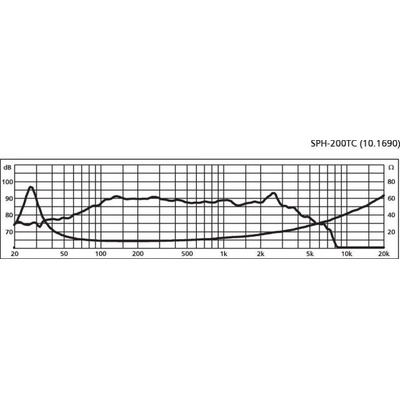 Monacor SPH-200TC