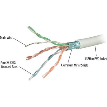 REPOTEC Мрежен кабел REPOTEC FTP CAT6RF, 305м, 1000Mbps, 250MHz, екранирован - RP-CAT6RF (RP-CAT6RF)