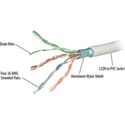 REPOTEC Мрежен кабел REPOTEC FTP CAT6RF, 305м, 1000Mbps, 250MHz, екранирован - RP-CAT6RF (RP-CAT6RF)