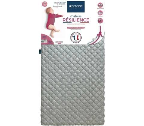 Candide Résilience