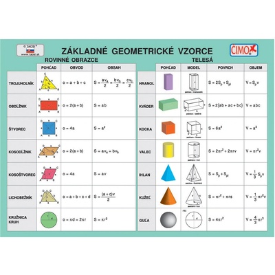 Školská kartička A5 Základné geometrické vzorce