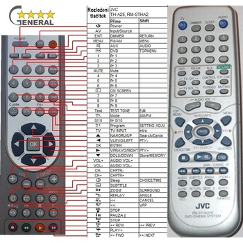 GENERAL JVC RM-STHA25R - съвместимо дистанционно управление на марката General (RM-STHA25R)