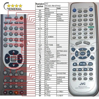 GENERAL JVC RM-STHA25R - съвместимо дистанционно управление на марката General (RM-STHA25R)