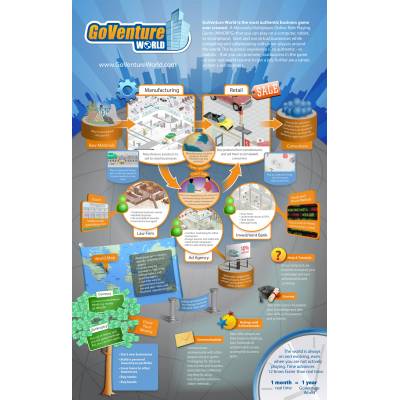 MediaSpark GoVenture Micro Business (PC)