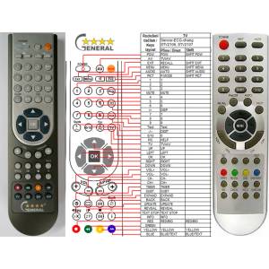 GENERAL SENCOR STV2106, STV2107, STV2108 - съвместимо дистанционно управление на марката General (STV2106, STV2107, STV2108) Дистанционно