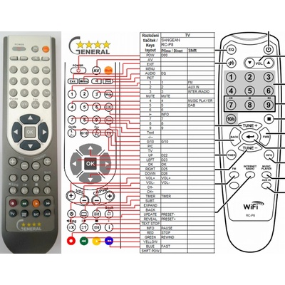 GENERAL SANGEAN RC-P8 - съвместимо дистанционно управление на марката General (RC-P8)