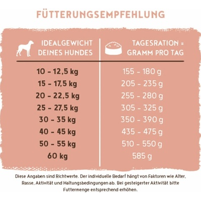 bosch Adult Salmon & Potato 2 x 15 kg