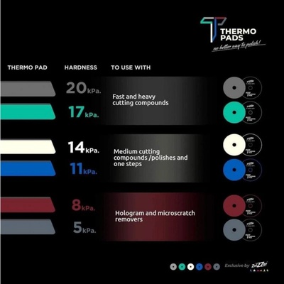 MaxMolix Комплект от 6 бр. zvizzer thermo pads 140mm (set6ztp)