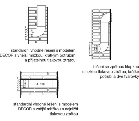 Soler & Palau DECOR 100 CHZ