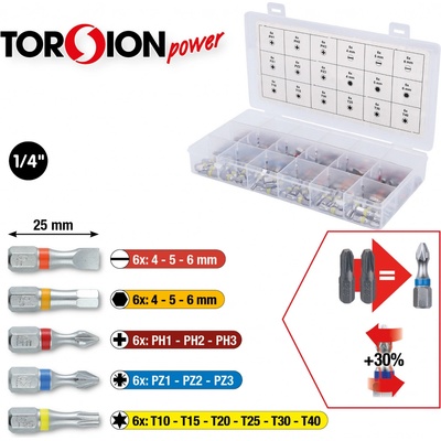 KS Tools šroubovací bit-sada KST 918.3108