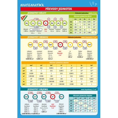 Matematika – Převody jednotek Monika Reiterová