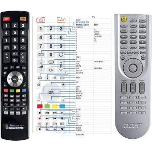 GENERAL ACER PZ. S1008.002, RC801B - съвместимо дистанционно управление на марката General (PZ.S1008.002, RC801B) Дистанционно