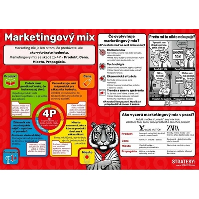 Marketingový mix 4P – plagát | STRATE9Y Formát: Varianta A3 (297 × 420 mm)